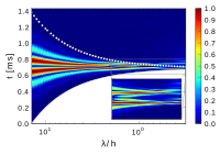 Preview of multiscale analysis