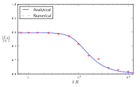 Preview of the 2012 article of Journal of Numerical Mathematics